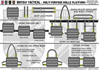 molle-tactical-attachment-system